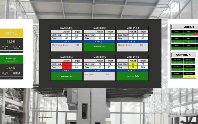 Kaizen ve andon yönetimi birlikte nasıl çalışır?